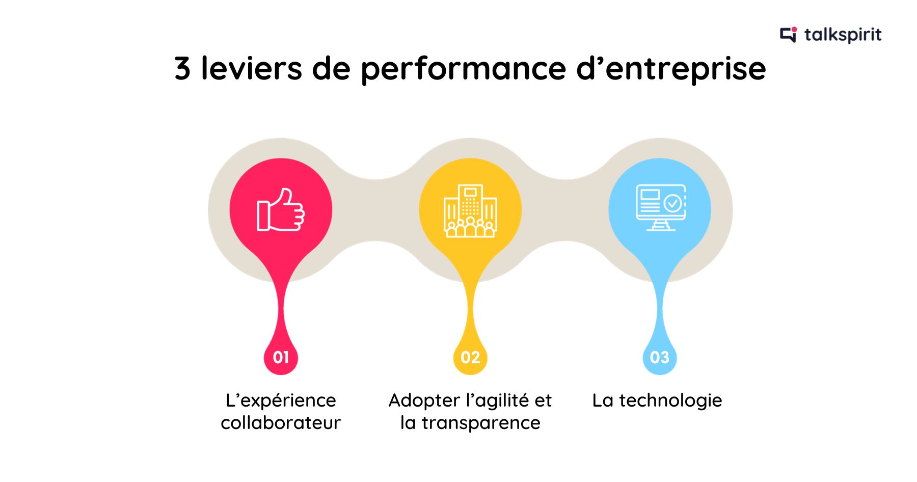 Digitaliser ses systèmes : un levier incontournable de performance pour les entreprises modernes