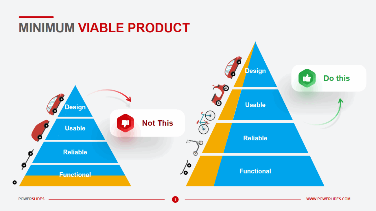 Minimum-Viable-Product